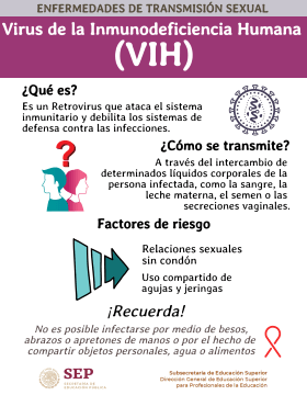 Virus de la Inmunodeficiencia Humana (VIH).