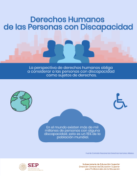 Perspectiva de derechos humanos de las personas con discapacidad.